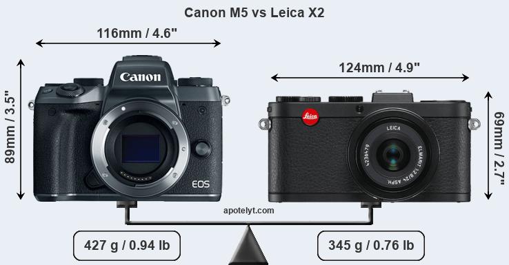 Size Canon M5 vs Leica X2