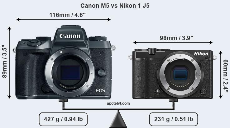 Size Canon M5 vs Nikon 1 J5