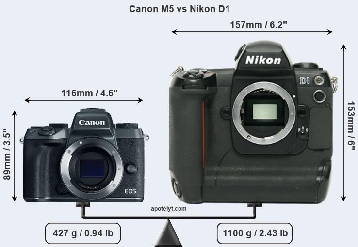 Size Canon M5 vs Nikon D1