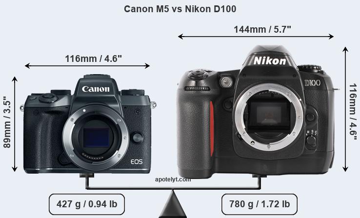 Size Canon M5 vs Nikon D100