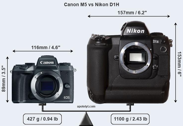 Size Canon M5 vs Nikon D1H