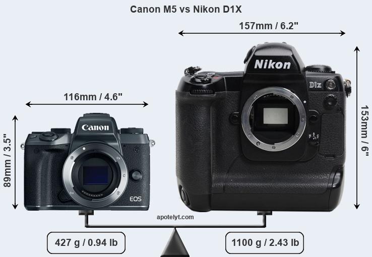 Size Canon M5 vs Nikon D1X