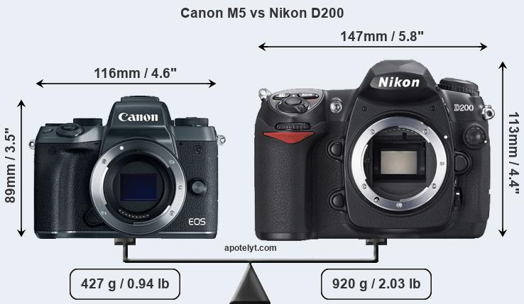 Size Canon M5 vs Nikon D200