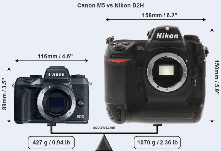 Size Canon M5 vs Nikon D2H