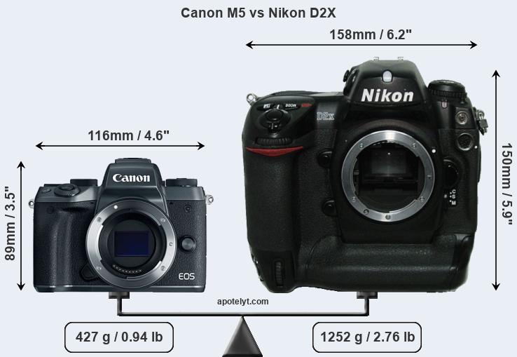 Size Canon M5 vs Nikon D2X