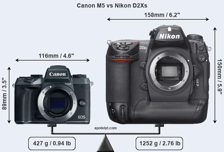 Size Canon M5 vs Nikon D2Xs