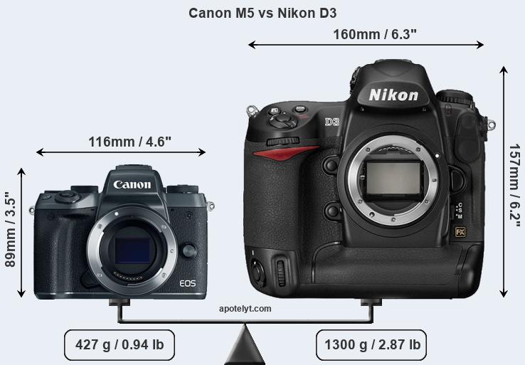 Size Canon M5 vs Nikon D3