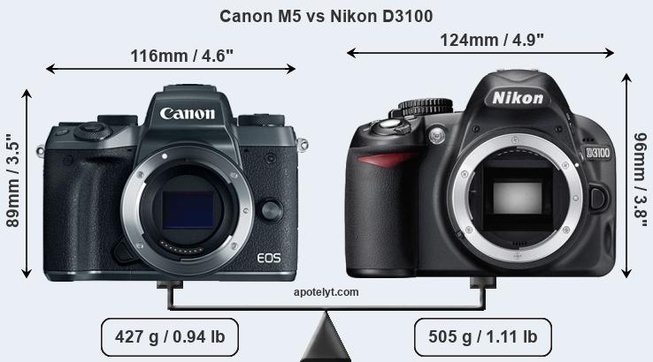 Size Canon M5 vs Nikon D3100
