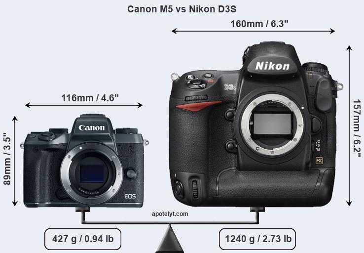 Size Canon M5 vs Nikon D3S