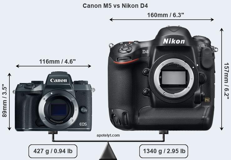 Size Canon M5 vs Nikon D4