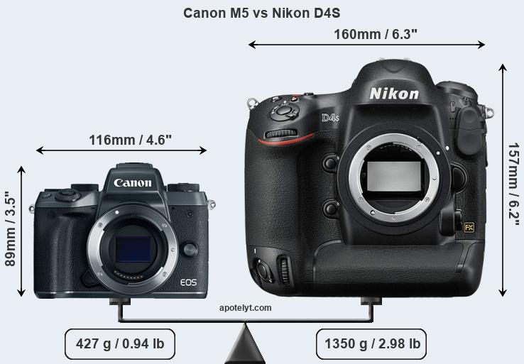 Size Canon M5 vs Nikon D4S