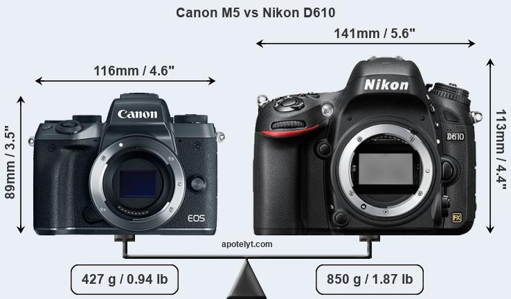 Size Canon M5 vs Nikon D610