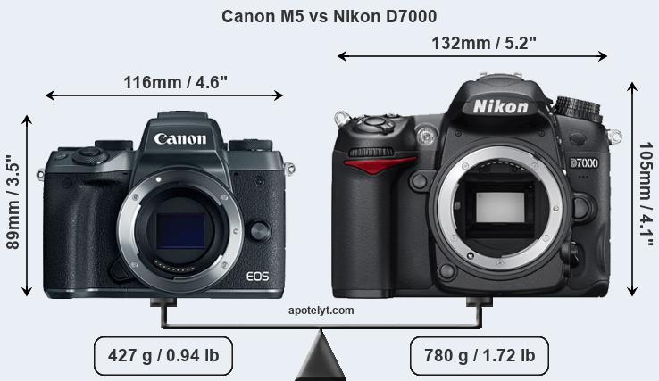 Size Canon M5 vs Nikon D7000