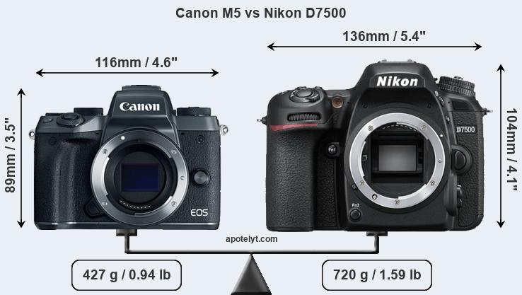 Size Canon M5 vs Nikon D7500