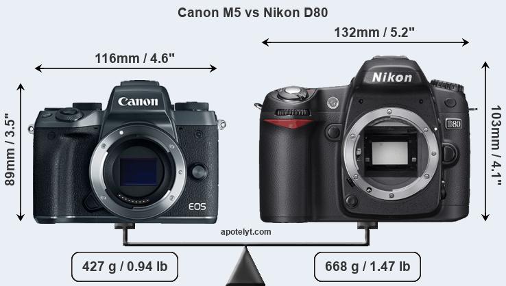 Size Canon M5 vs Nikon D80
