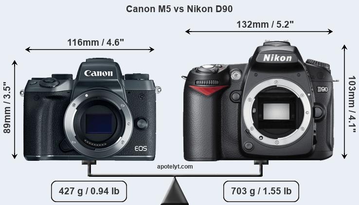 Size Canon M5 vs Nikon D90