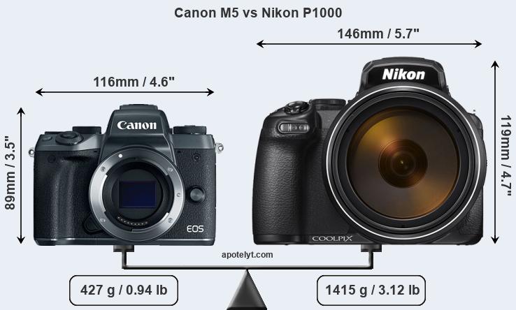 Size Canon M5 vs Nikon P1000