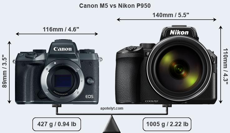 Size Canon M5 vs Nikon P950