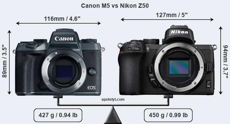 Size Canon M5 vs Nikon Z50
