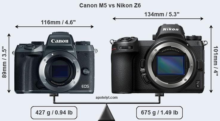 Size Canon M5 vs Nikon Z6