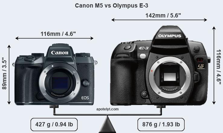 Size Canon M5 vs Olympus E-3