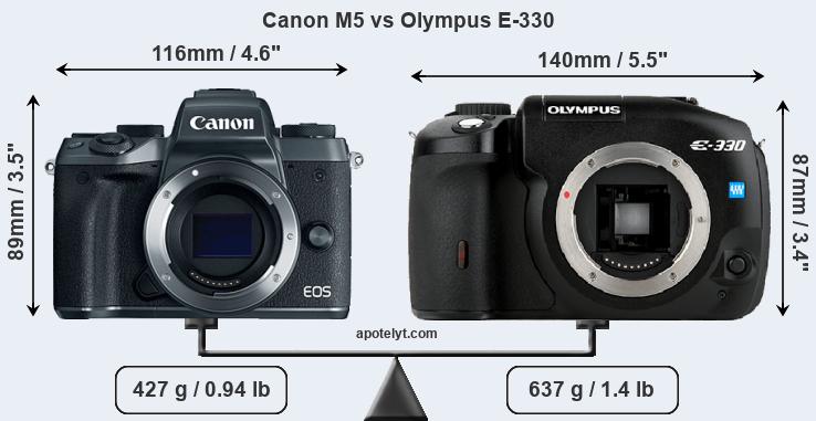 Size Canon M5 vs Olympus E-330