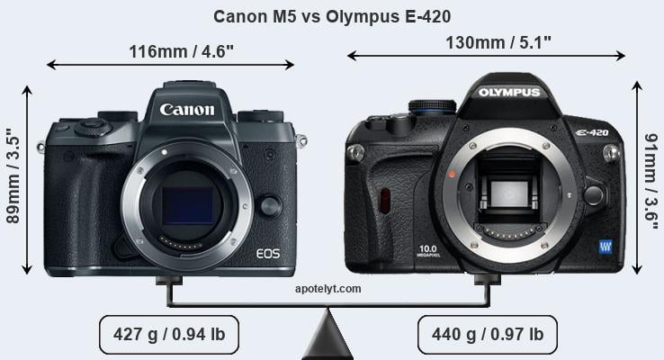 Size Canon M5 vs Olympus E-420
