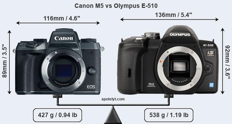Size Canon M5 vs Olympus E-510