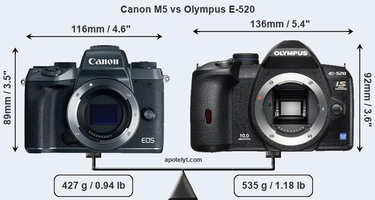 Size Canon M5 vs Olympus E-520