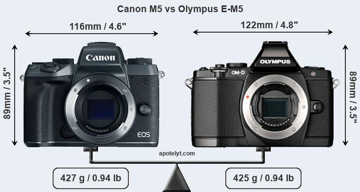Size Canon M5 vs Olympus E-M5