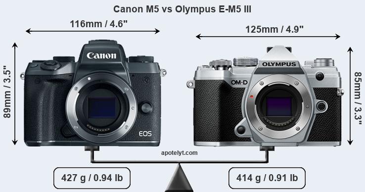 Size Canon M5 vs Olympus E-M5 III