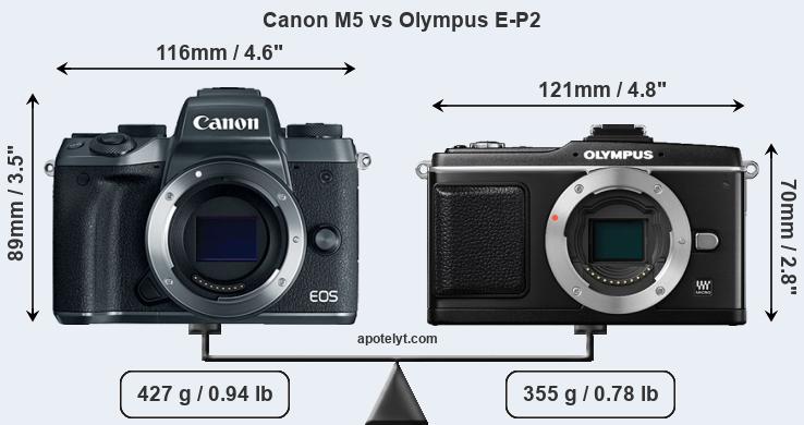Size Canon M5 vs Olympus E-P2