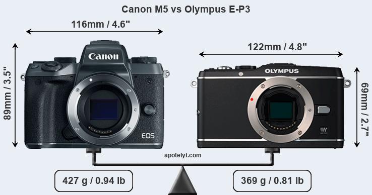 Size Canon M5 vs Olympus E-P3
