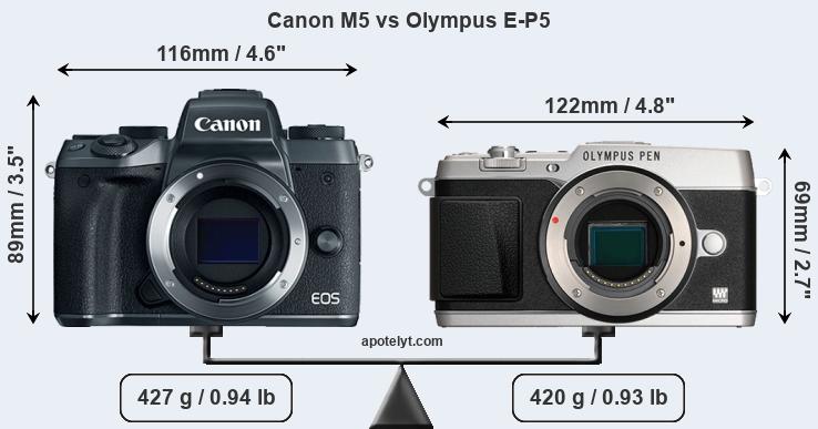 Size Canon M5 vs Olympus E-P5