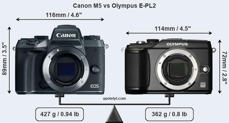 Size Canon M5 vs Olympus E-PL2