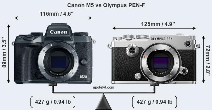 Size Canon M5 vs Olympus PEN-F