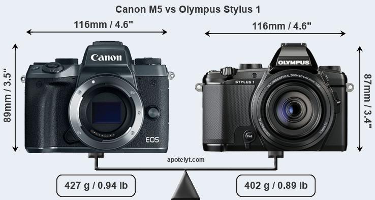 Size Canon M5 vs Olympus Stylus 1