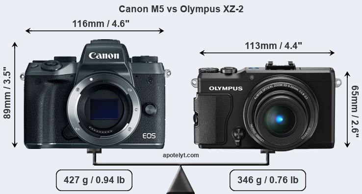 Size Canon M5 vs Olympus XZ-2