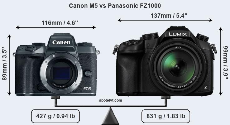 Size Canon M5 vs Panasonic FZ1000