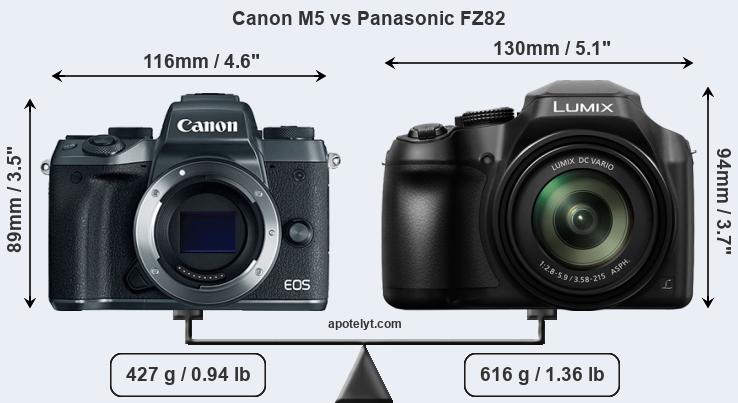 Size Canon M5 vs Panasonic FZ82