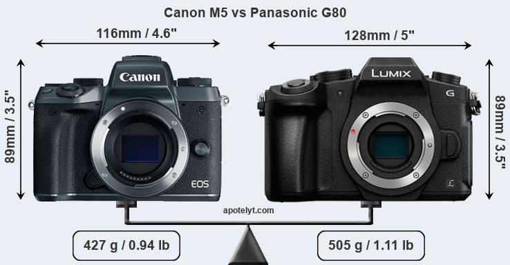 Size Canon M5 vs Panasonic G80