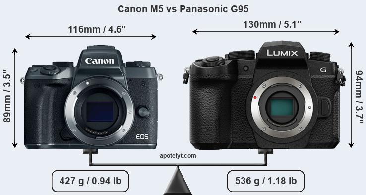 Size Canon M5 vs Panasonic G95
