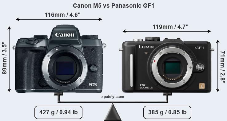 Size Canon M5 vs Panasonic GF1