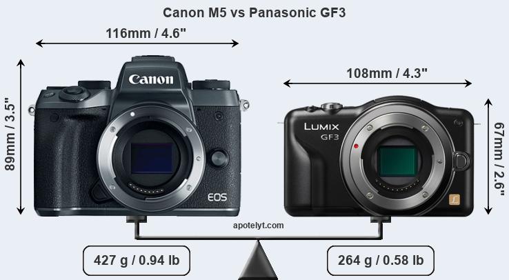 Size Canon M5 vs Panasonic GF3