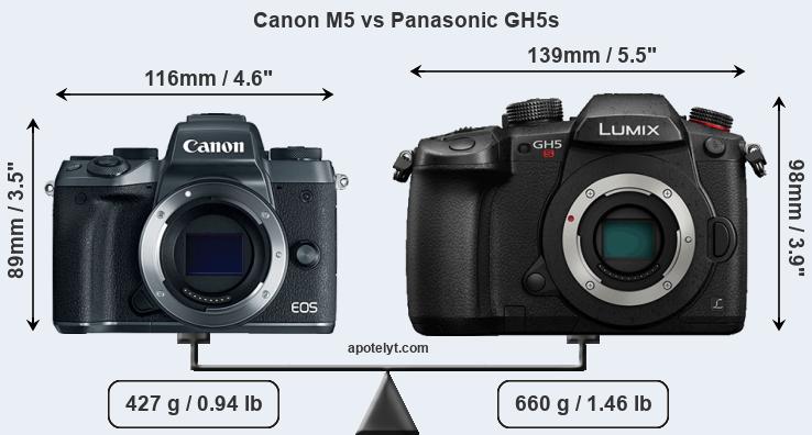 Size Canon M5 vs Panasonic GH5s