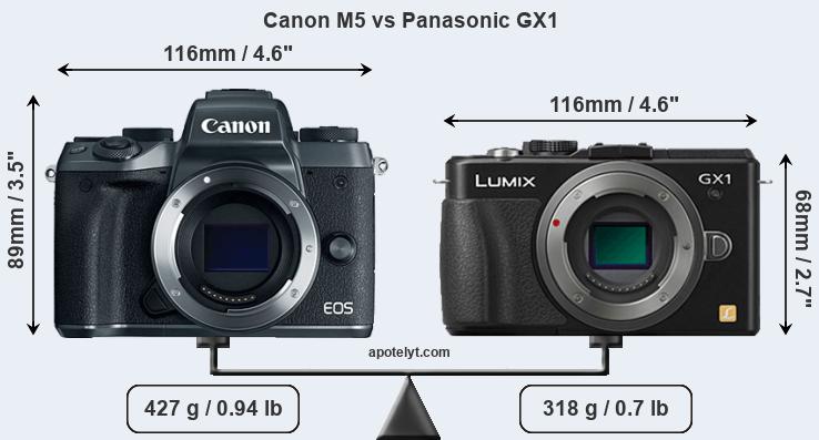 Size Canon M5 vs Panasonic GX1