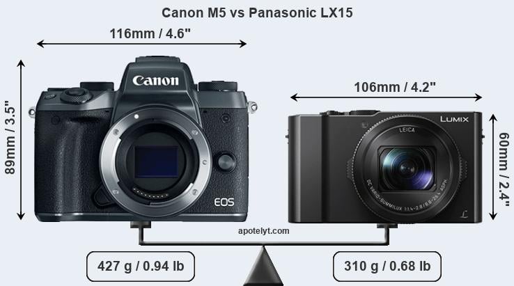Size Canon M5 vs Panasonic LX15