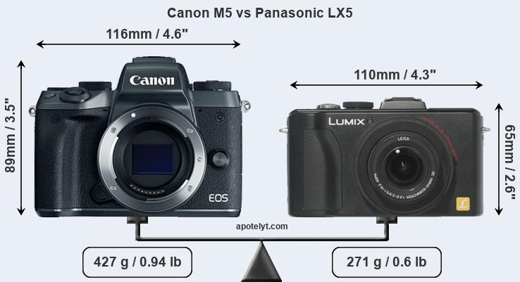 Size Canon M5 vs Panasonic LX5