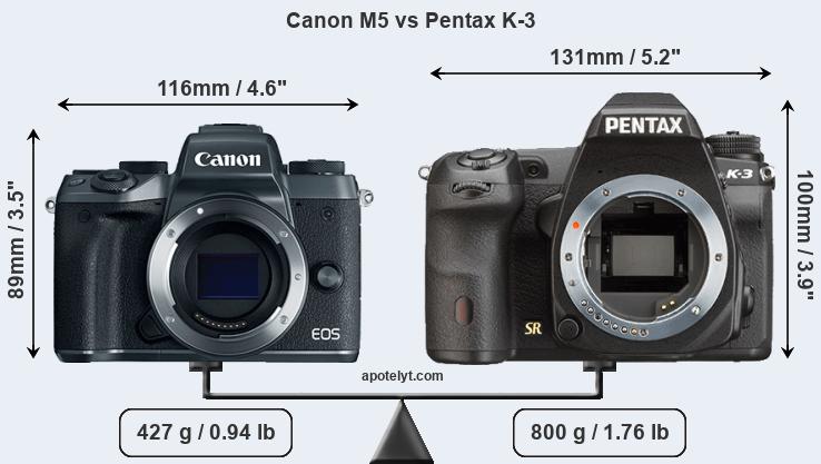 Size Canon M5 vs Pentax K-3