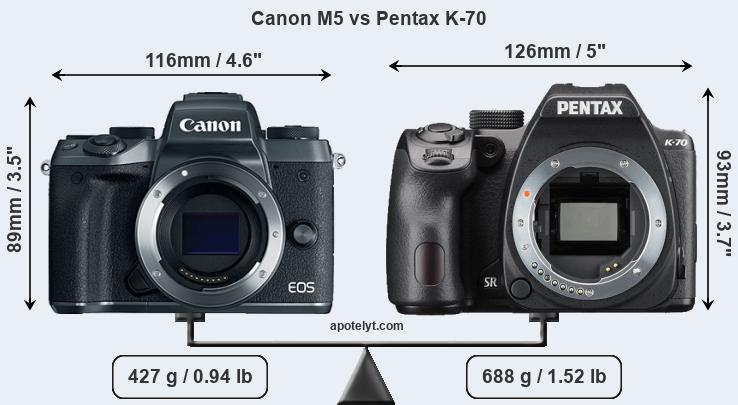 Size Canon M5 vs Pentax K-70